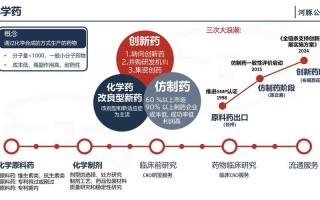 医药企业如何规划职业发展路径？