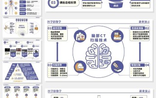医学影像学所学课程
