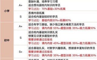 学而思线上课程效果究竟如何？