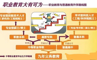 为何发展职业教育如此重要？