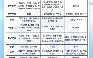 自学和成考，哪种更适合提升学历？