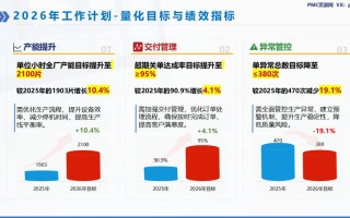 2025年PMC职业发展前景究竟如何？