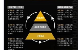 职业选择如何顺应社会发展才不迷茫？