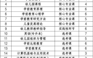 学前教育自考统考科目有哪些？