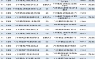 广州学前教育学校排名靠谱吗？揭秘最新榜单！