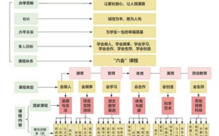 课程组织的逻辑顺序如何科学构建？