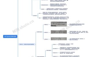 电气自动化职业发展计划