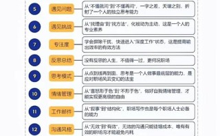 职业发展需重点提升哪些核心能力？