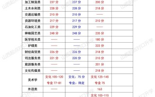 山西学前教育对口升学怎么考？