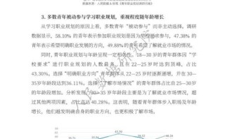 职业发展现状如何？关键趋势与挑战有哪些？