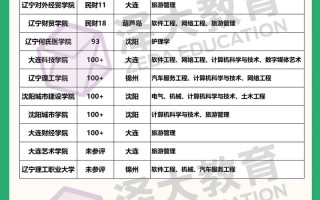 辽宁学前教育专升本考什么？最新政策与备考全攻略