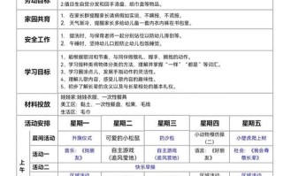 学前教育个人规划目标如何科学制定？