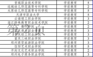 武汉高职高专学前教育