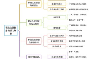 应用化学职业发展路线_