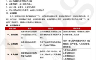 职业发展培训计划是什么？