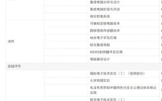 研究生信息检索课怎么高效学？