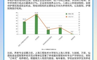 护士职业未来将如何演变？