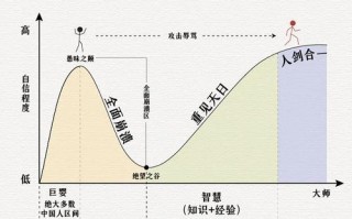 职业发展面谈的三个阶段
