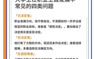 大学生职业发展路在何方？