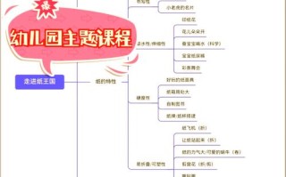 幼儿园课程资源的开发与利用