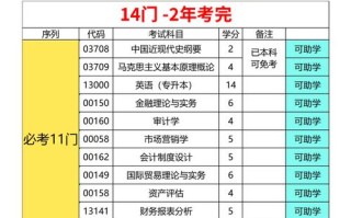 安徽自考本科学前教育怎么考？