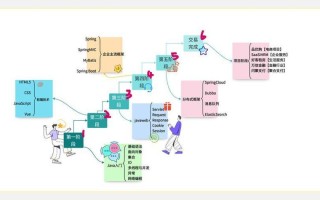 java的职业发展方向
