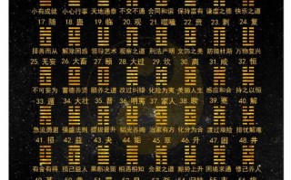 六十四卦自学应用，如何真正读懂并活用？