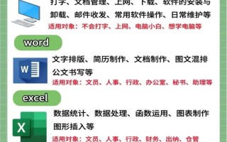 学文员先学什么电脑课程？