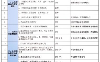 政府事务专员职业发展路径有哪些？