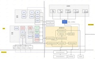 UIKit框架如何高效自学？