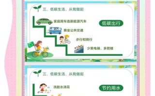 中国与世界低碳经济如何协同发展？