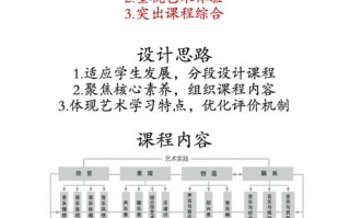 新课标音乐课标核心要点有哪些？