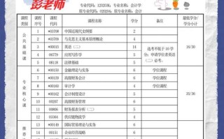 自学会计考试科目有哪些？