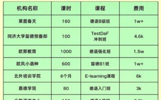 GMAT培训课程收费多少？