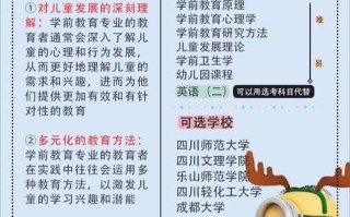 大学学前教育专业课程有哪些核心内容？