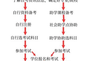 自学能考上大学吗？