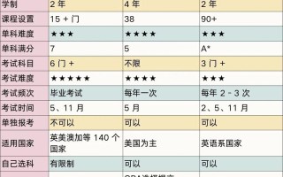 三级课程具体指哪三级？