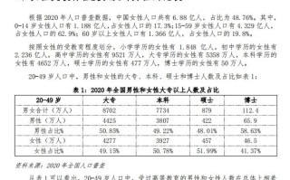 女性职业发展缓慢，是性别偏见还是结构性障碍？