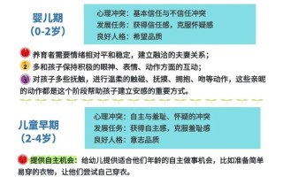 学前儿童心理健康有何关键要点？