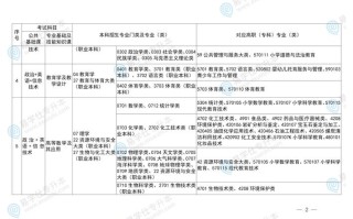 江西自考专业目录有哪些专业可选？