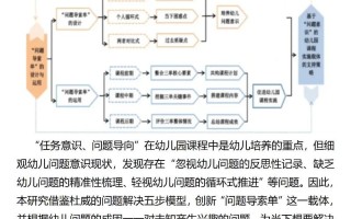 幼儿园课程论形成性考核册如何有效运用？