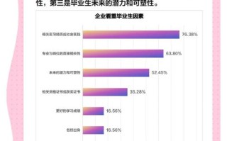 当前就业形势与职业发展如何应对？