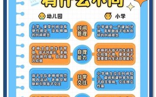 学前教育和幼儿教育究竟有何不同？