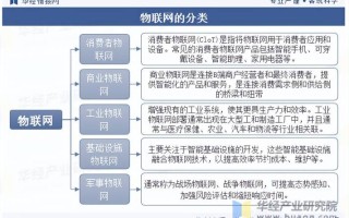 未来十年物联网职业发展路在何方？