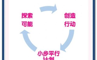 企业paralegal职业发展路径与前景如何？