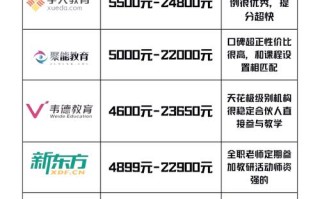 vipabc课程价格贵不贵？值不值得买？