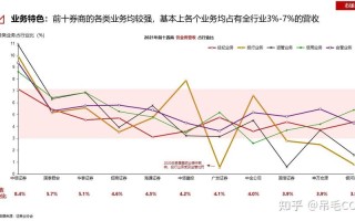 券商职业未来前景如何？