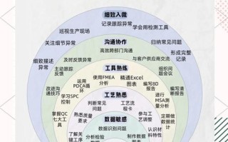 质量工程师职业发展前景如何？