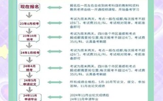 自学考试的学制是几年