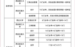 陕西自考成绩怎么查？